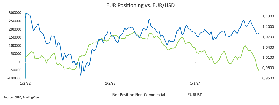 EUR/USD 价格预测：首个障碍位于1.0930_海马财经