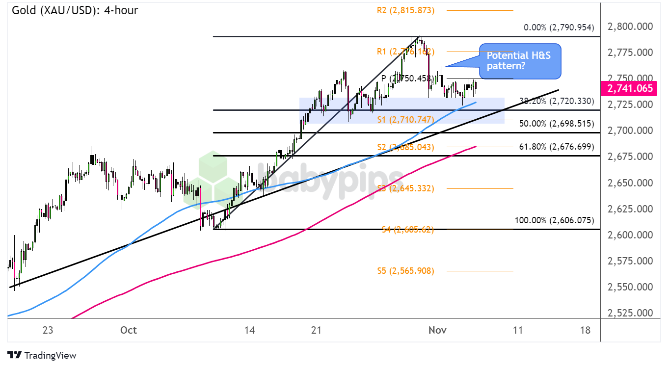  黄金 (XAU/USD): 4小时_海马财经