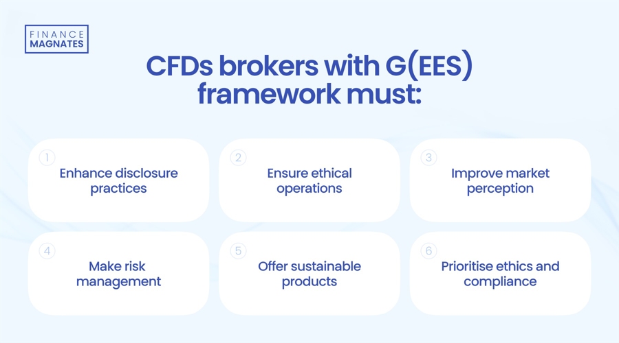 改变外汇和差价合约行业治理：G(EES)是未来吗？