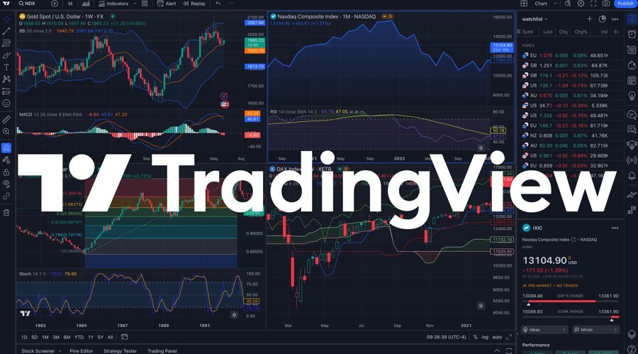 TradingView为差价合约交易者在移动应用中添加了ThinkMarkets