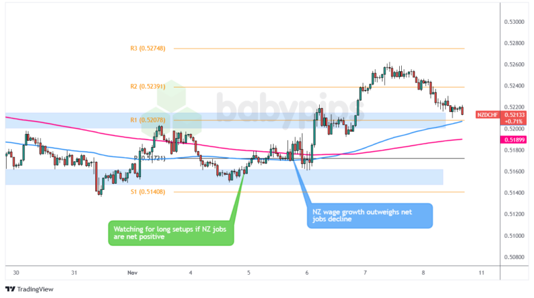 NZD/CHF：2024年11月5日，星期三_海马财经