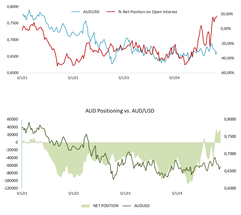 <b>AUD/USD价格预测：11月低点或再次面临考验</b>_海马财经