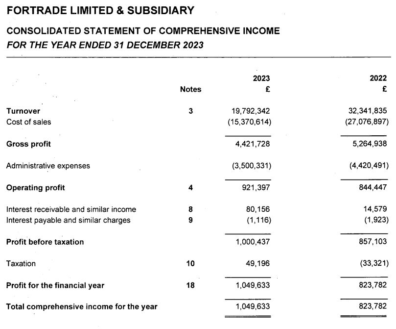 Fortrade再度实现盈利年度_海马财经