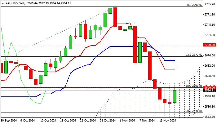 XAU/USD展望：黄金价格从两个月低点反弹