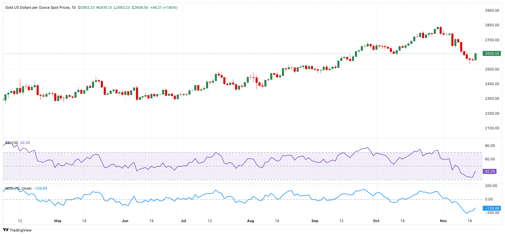 XAU/USD短期技术前景_海马财经