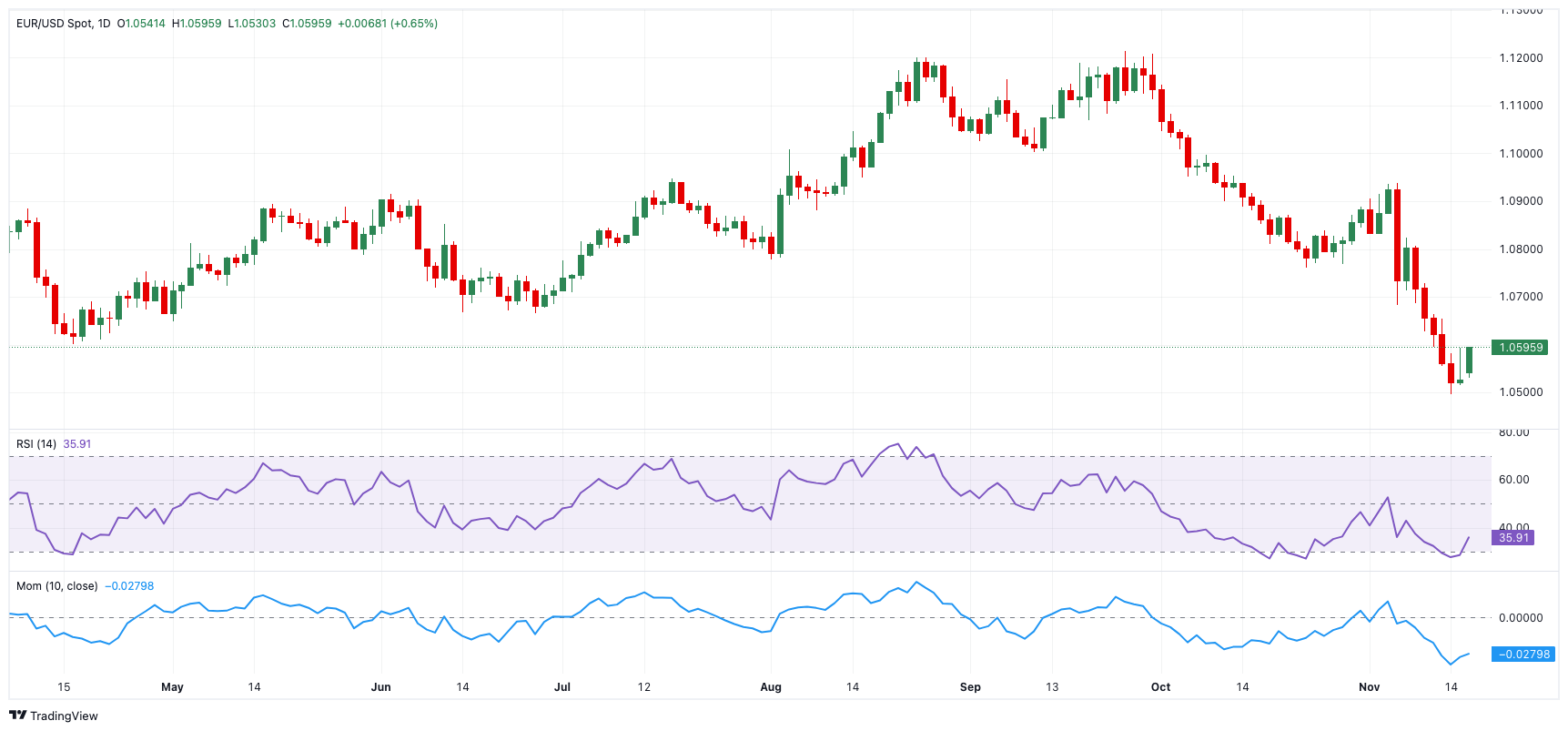 EUR/USD技术展望_海马财经