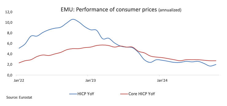 EUR/USD 每周预测：没有尽头的明光