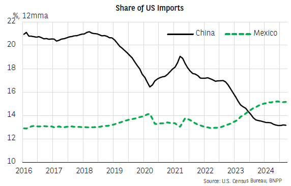 美国和墨西哥：特殊伙伴关系