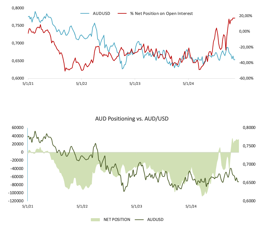 AUD/USD价格预测：0.6630以下可能出现额外跌幅