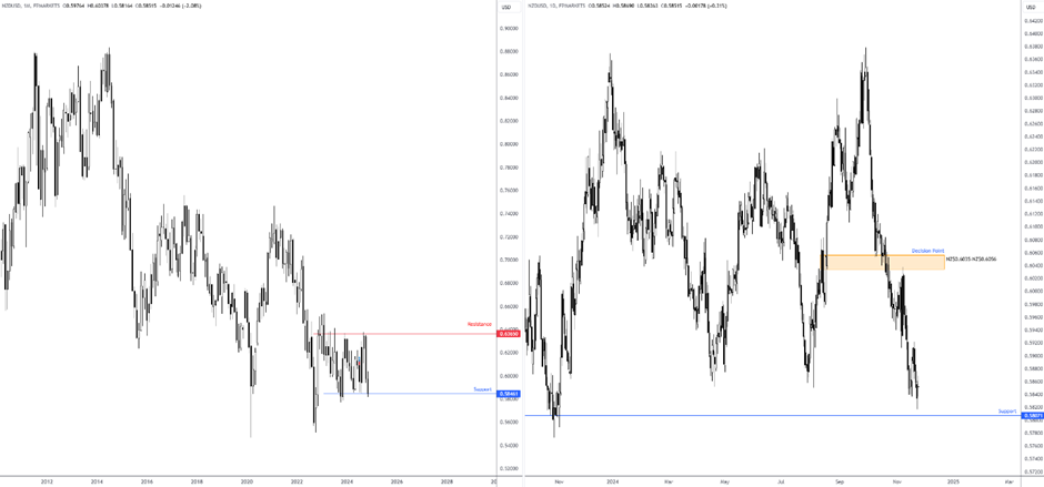 NZD/USD受关注_海马财经