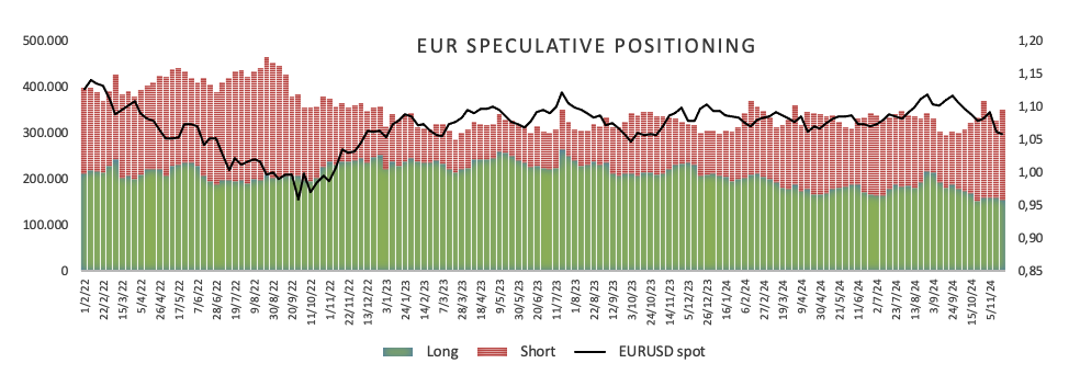 EUR/USD价格预测：看涨尝试应该是暂时的