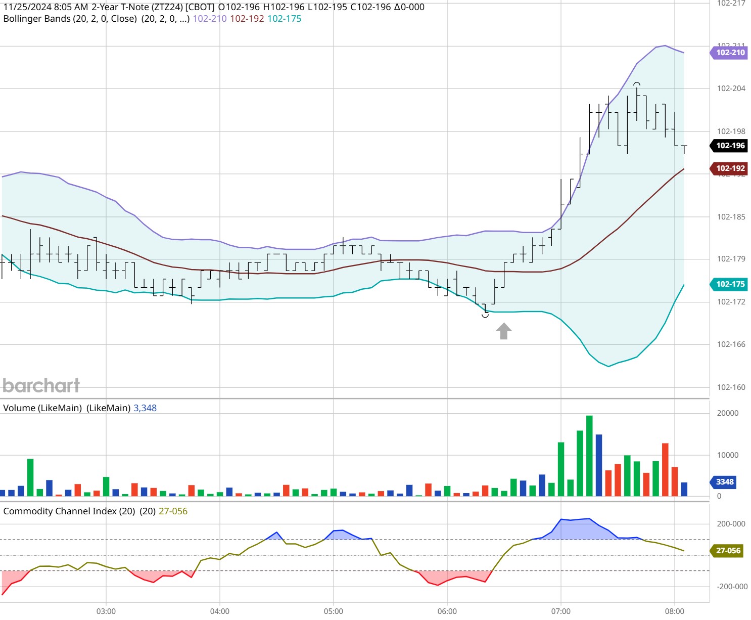 图表提供自Barcharts_海马财经