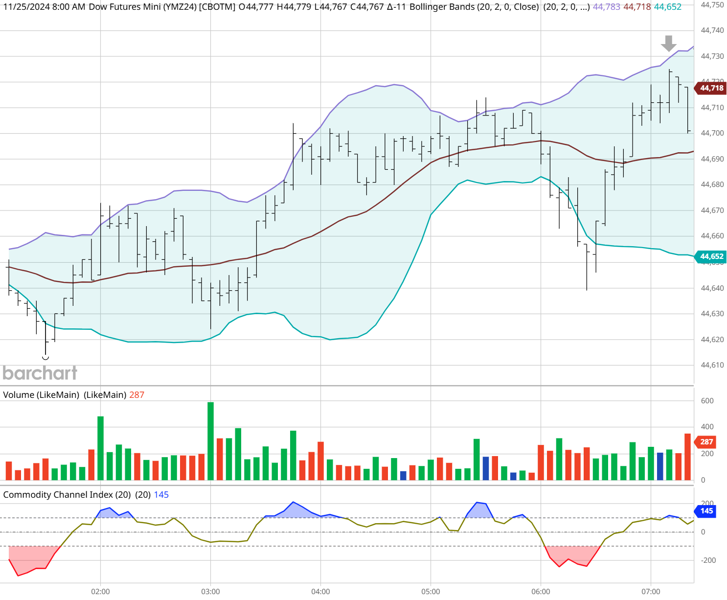 图表提供自Barcharts_海马财经