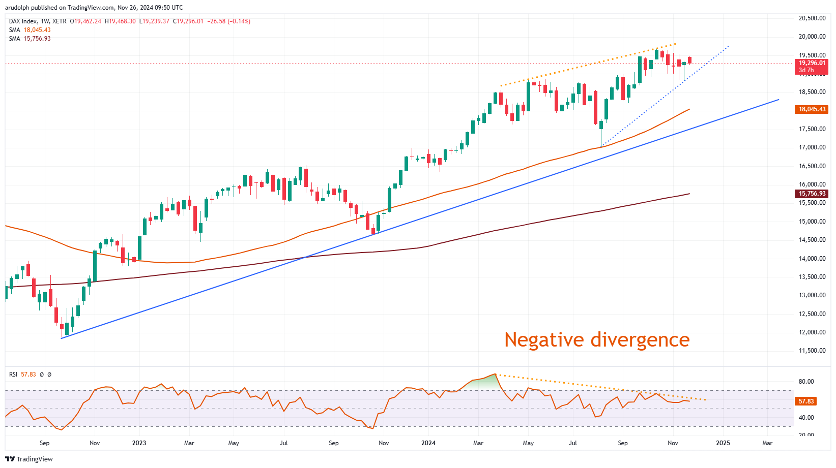 2025年DAX 40预测: 22,500还是17,000？