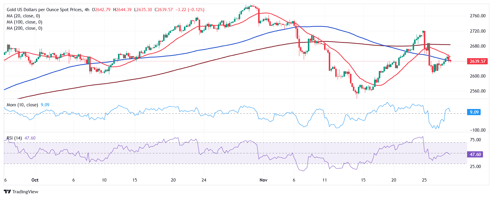 XAU/USD当前价格：$2,639.36_海马财经