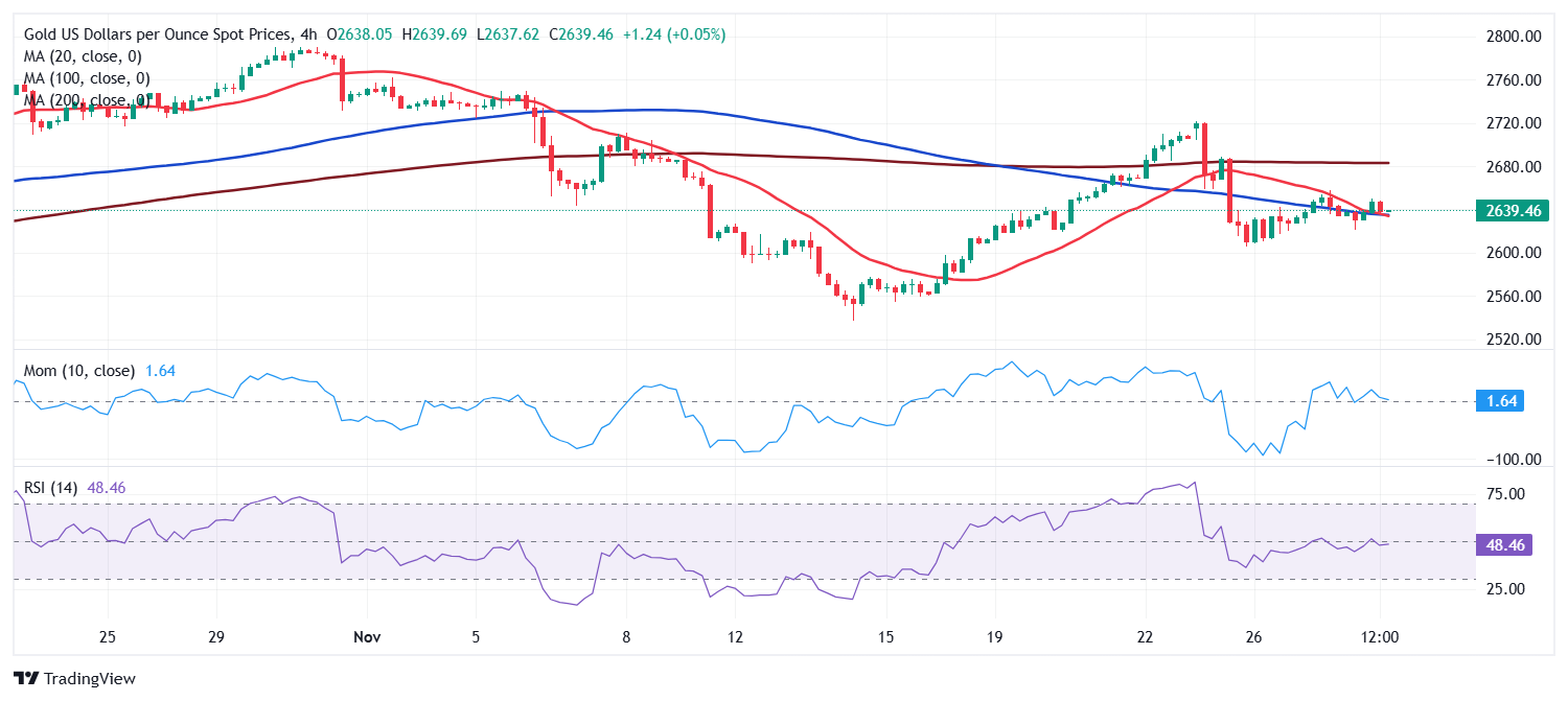 XAU/USD当前价格：$2,639.49_海马财经