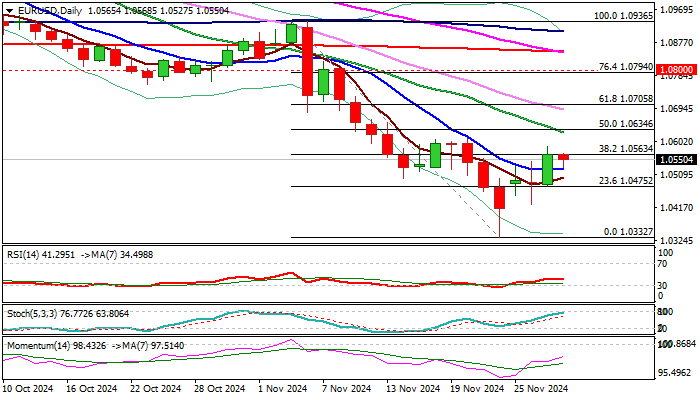 EUR/USD展望：寻找近期方向信号