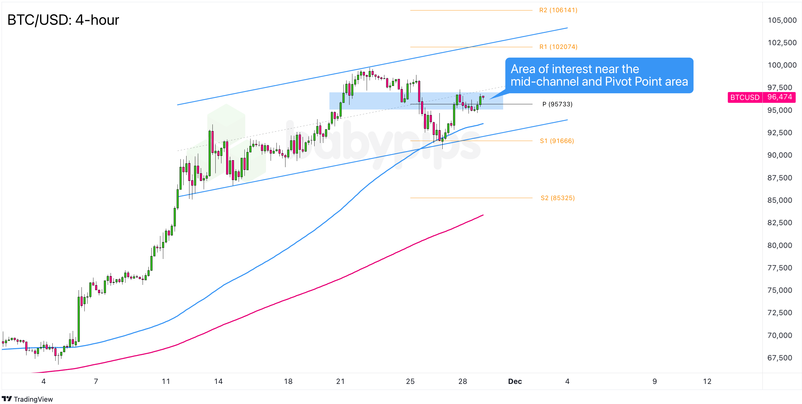 比特币（BTC/USD）：4小时图_海马财经