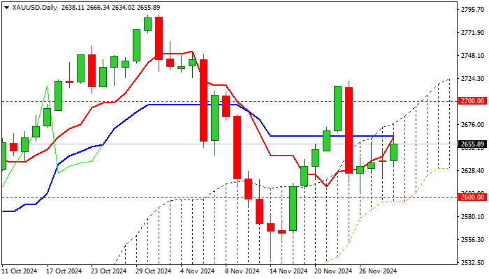 XAU/USD_海马财经