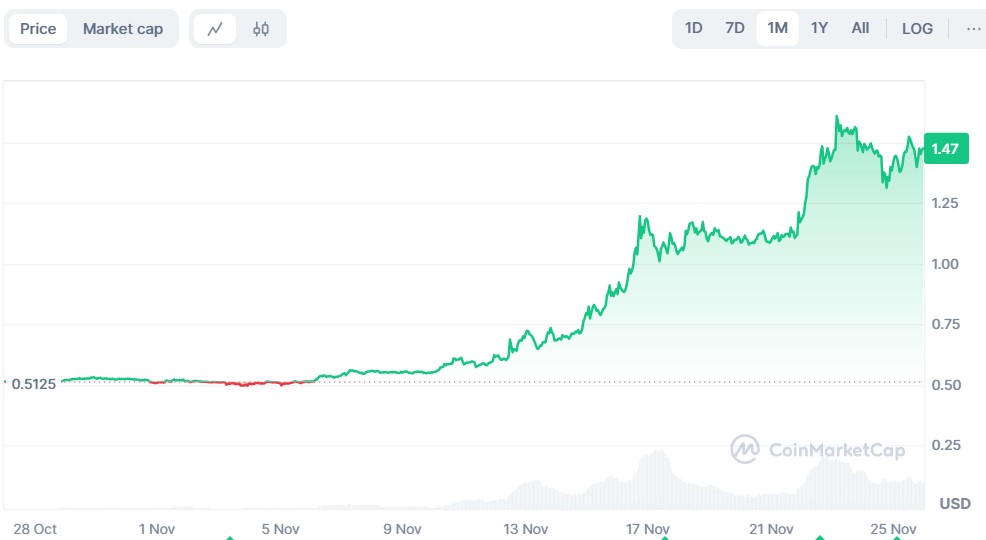 WisdomTree在特拉华州申请XRP ETF_海马财经