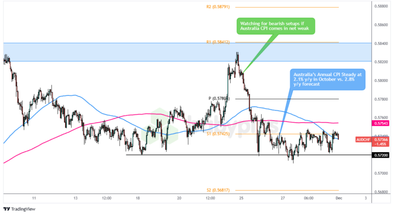 AUD/CHF: 周一-2024年11月25日_海马财经