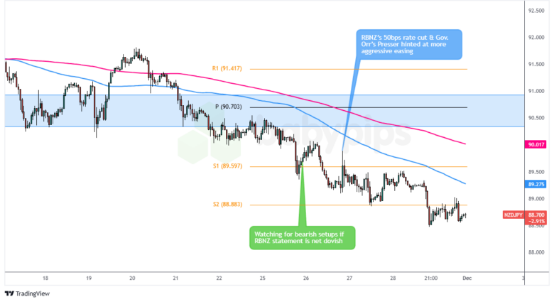 NZD/JPY: 周一-2024年11月26日_海马财经