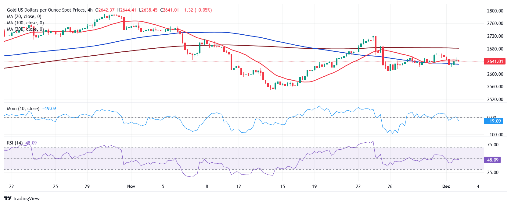 XAU/USD 当前价格：2641.31 美元_海马财经