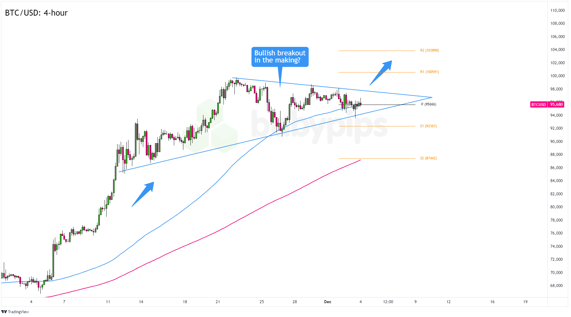 比特币（BTC/USD）：4小时_海马财经