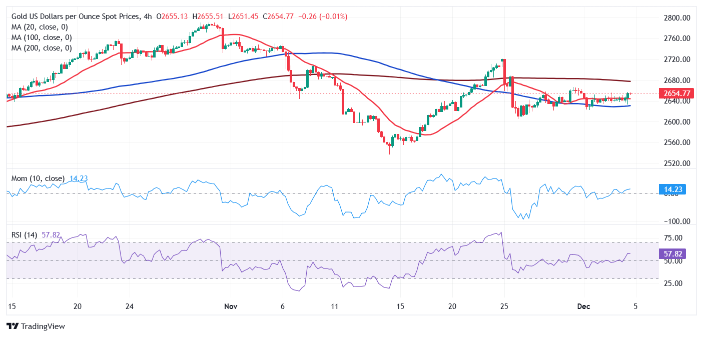 XAU/USD当前价格：2655.15美元_海马财经