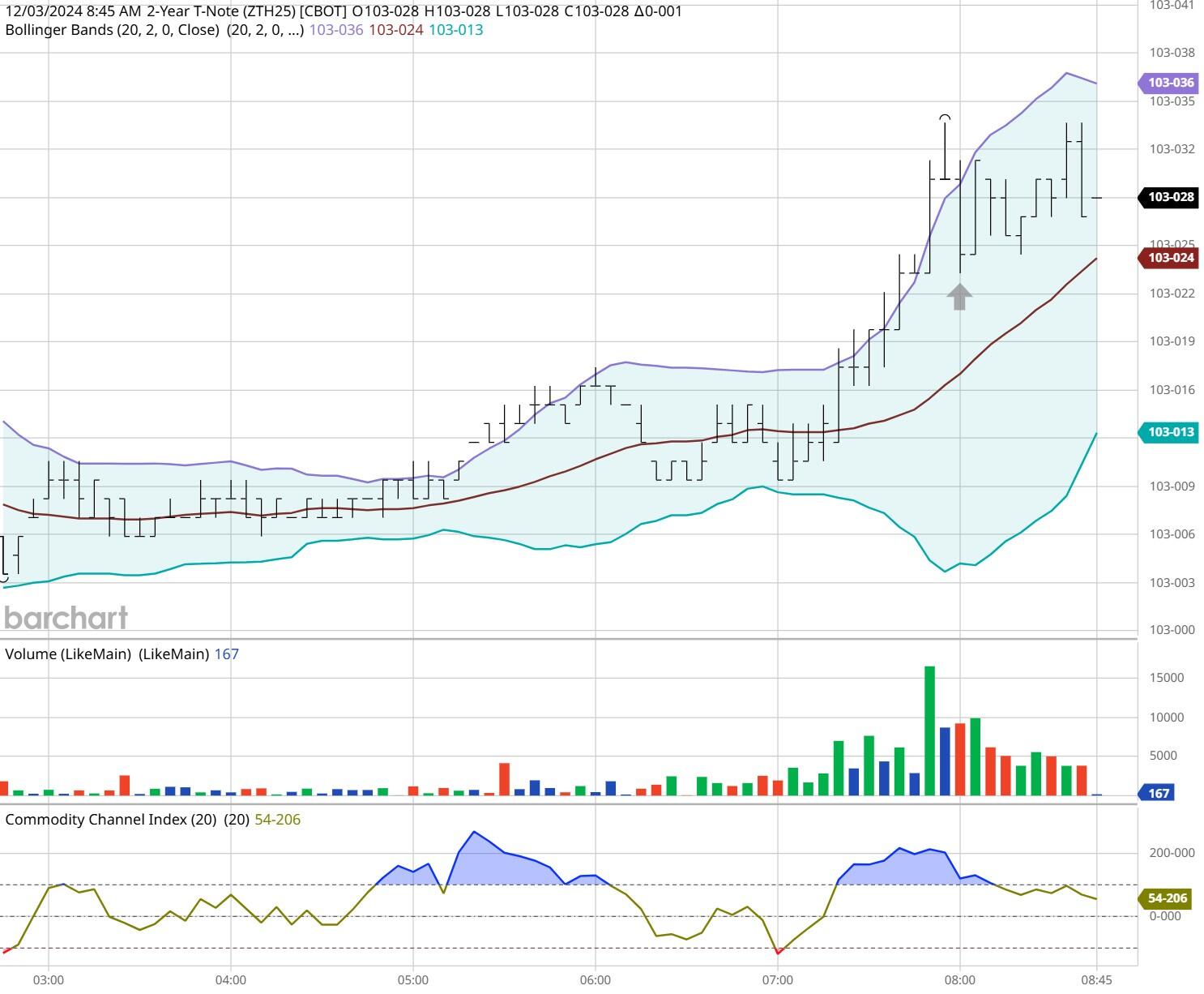 图表提供自barcharts_海马财经