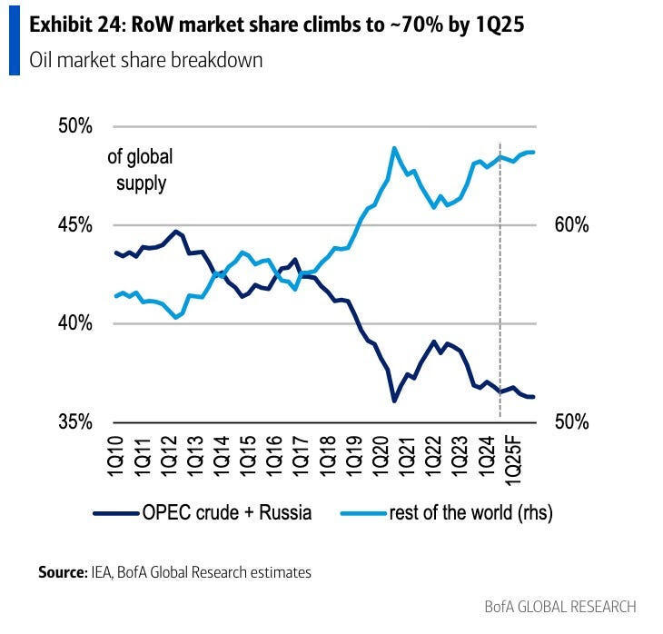 石油市场：OPEC+成员之间的压力增加？_海马财经