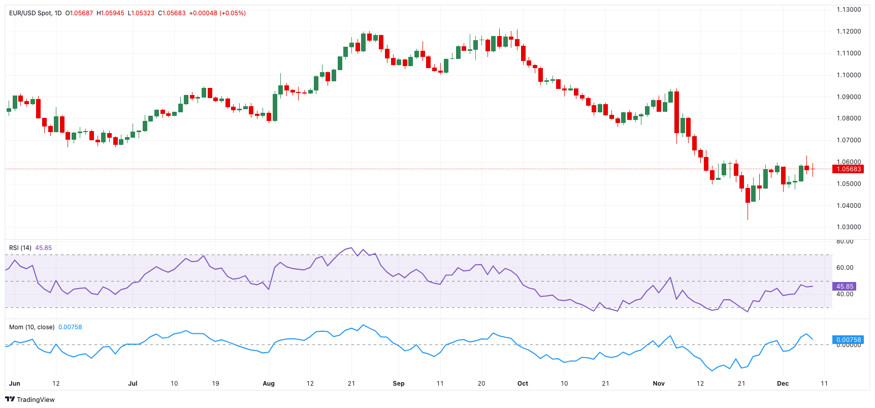 EUR/USD技术展望_海马财经