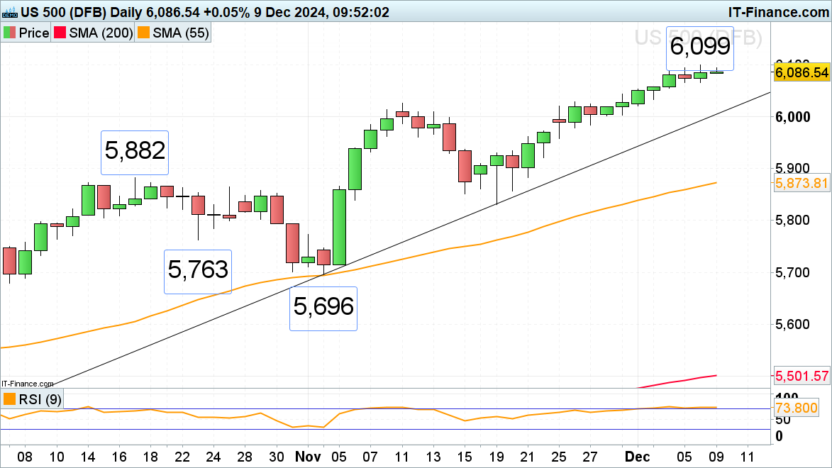 S&P 500在上周的创纪录高点下方区间交易_海马财经