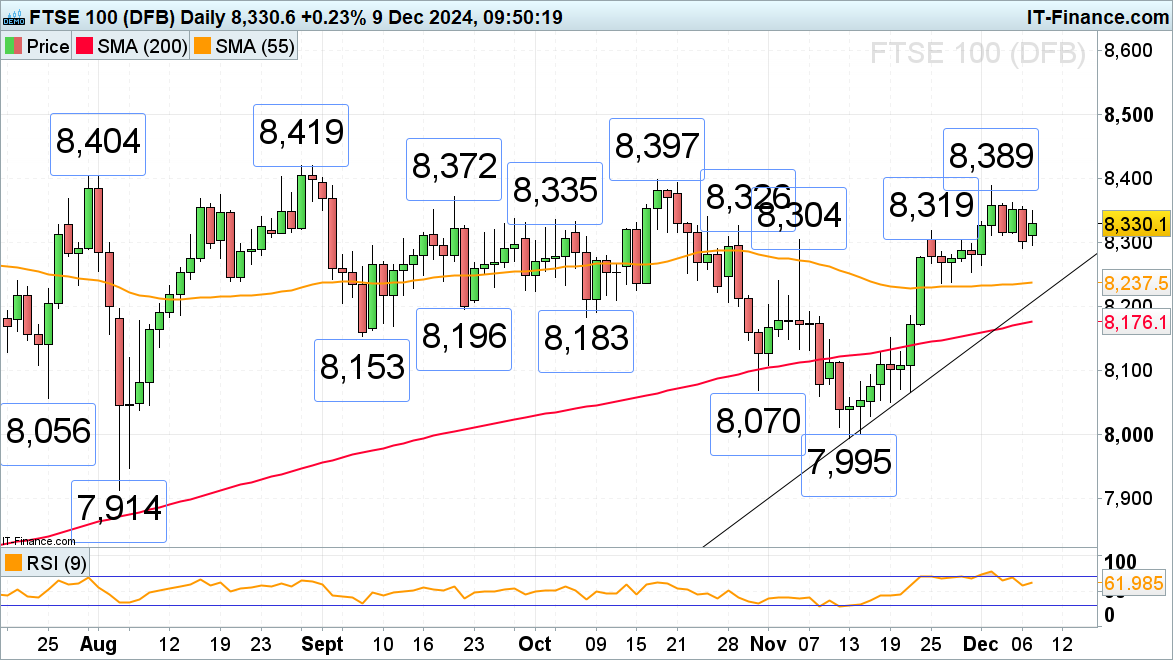 FTSE 100再度上升_海马财经