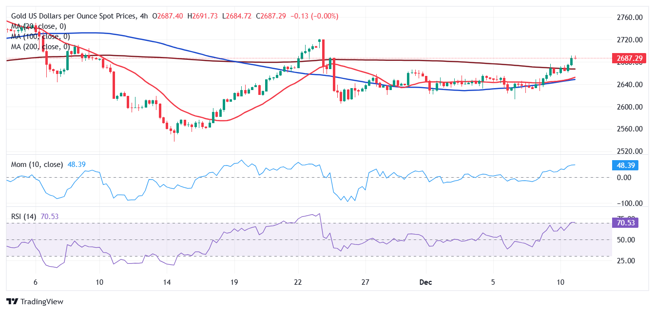 XAU/USD当前价格：$2,687.35_海马财经