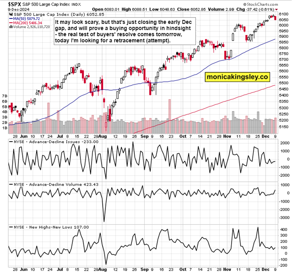 S&P 500 和纳斯达克_海马财经