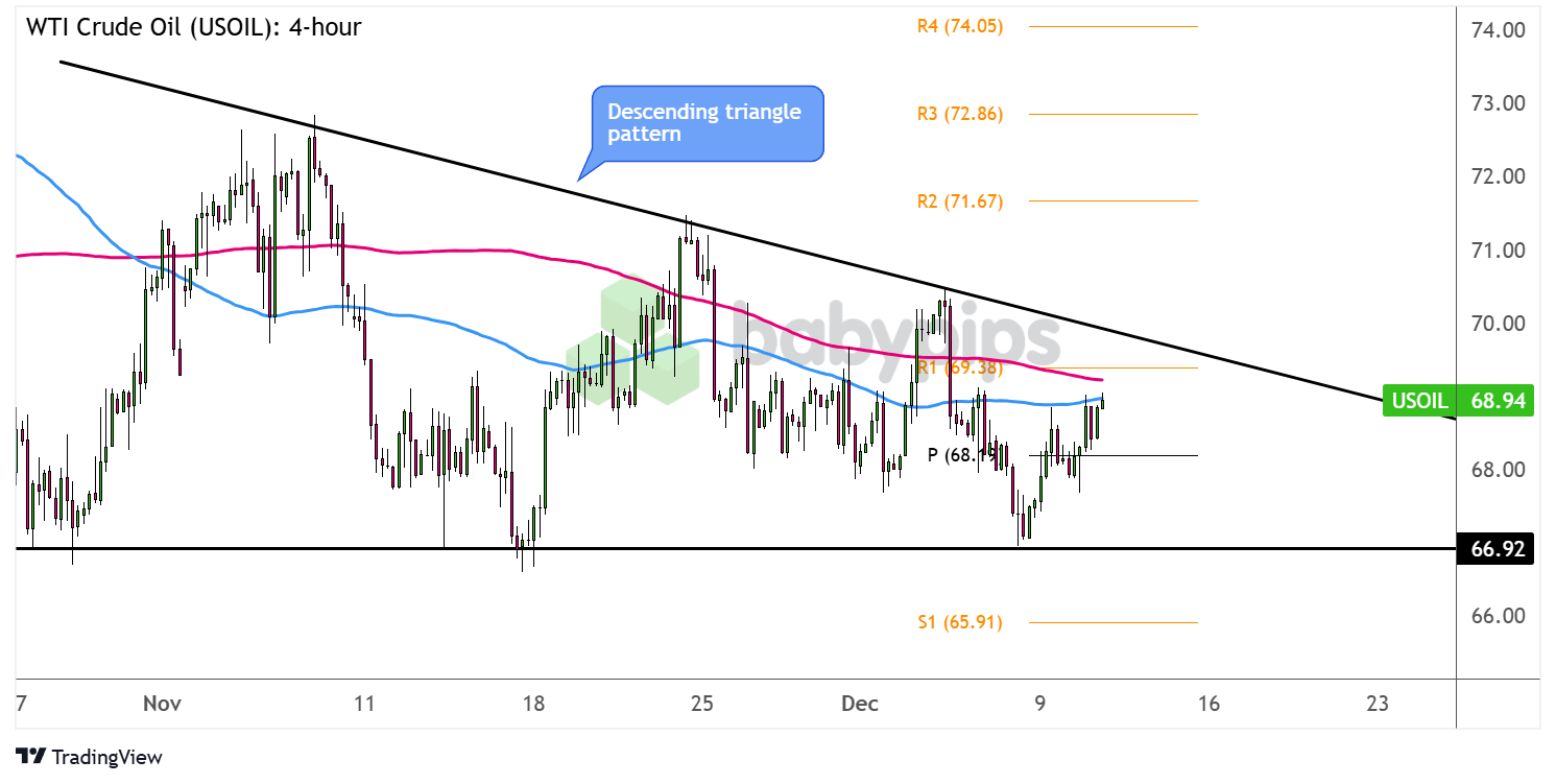 WTI原油（USOIL）：4小时_海马财经