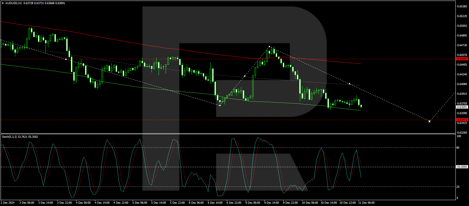 对AUD/USD的技术分析_海马财经