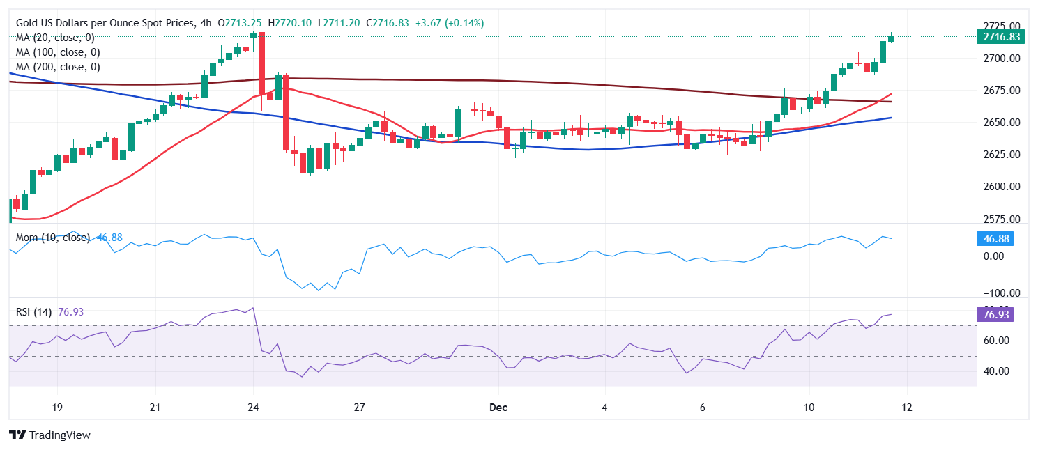 XAU/USD当前价格: $2,716.87_海马财经