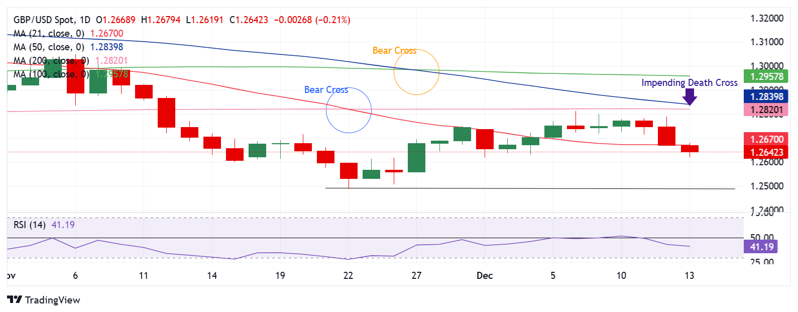 GBP/USD：技术展望_海马财经