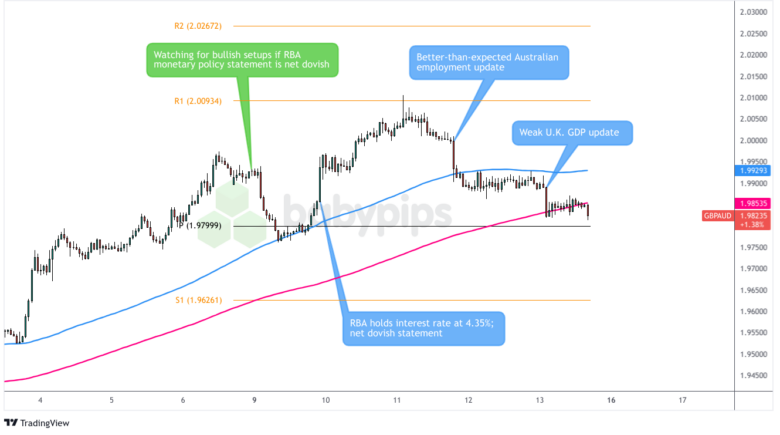  GBP/AUD：2024年12月9日（星期一）_海马财经