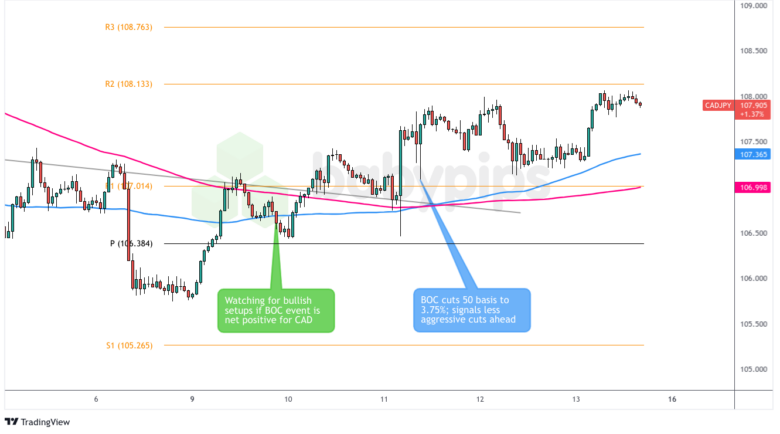  CAD/JPY：2024年12月10日（星期二）_海马财经