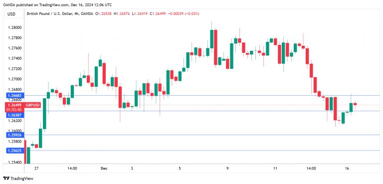 GBP/USD 技术分析_海马财经