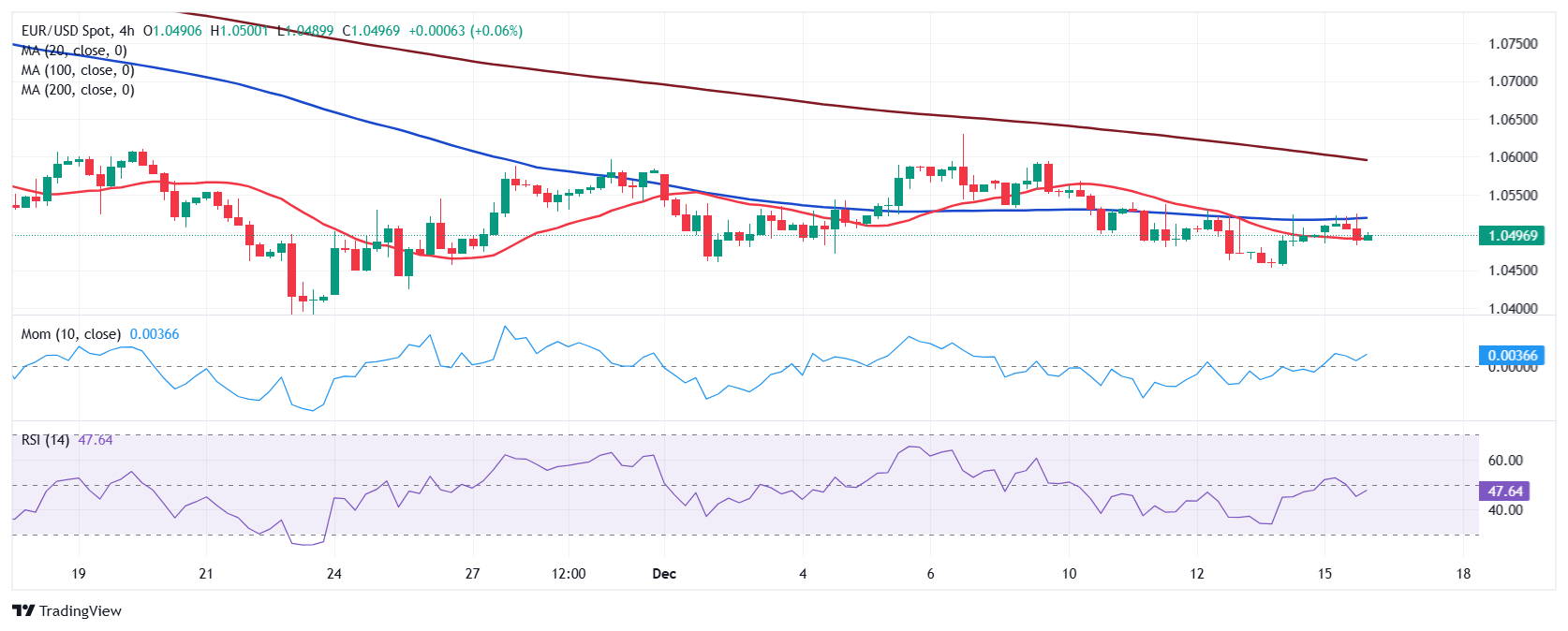 EUR/USD 当前价格：1.0496_海马财经