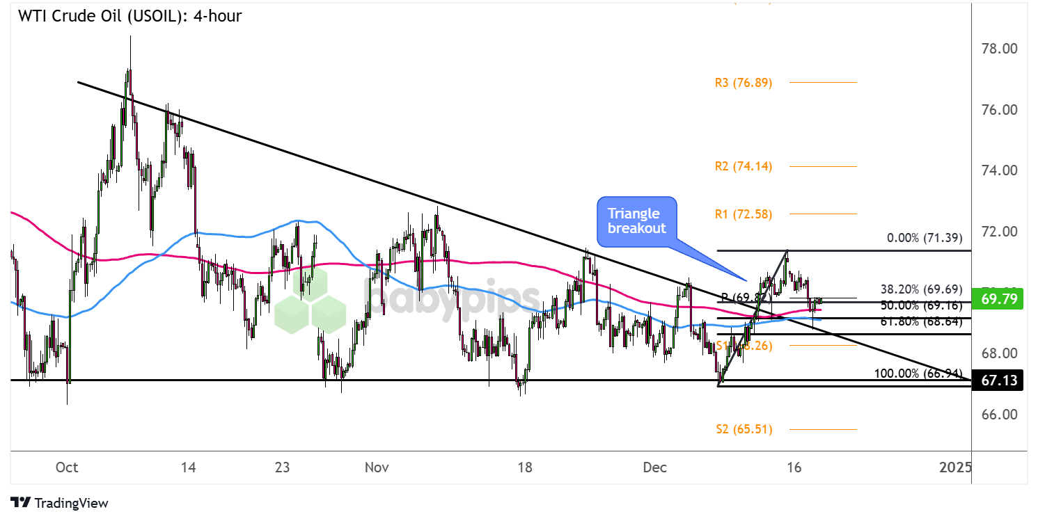 WTI原油（USOIL）：4小时_海马财经