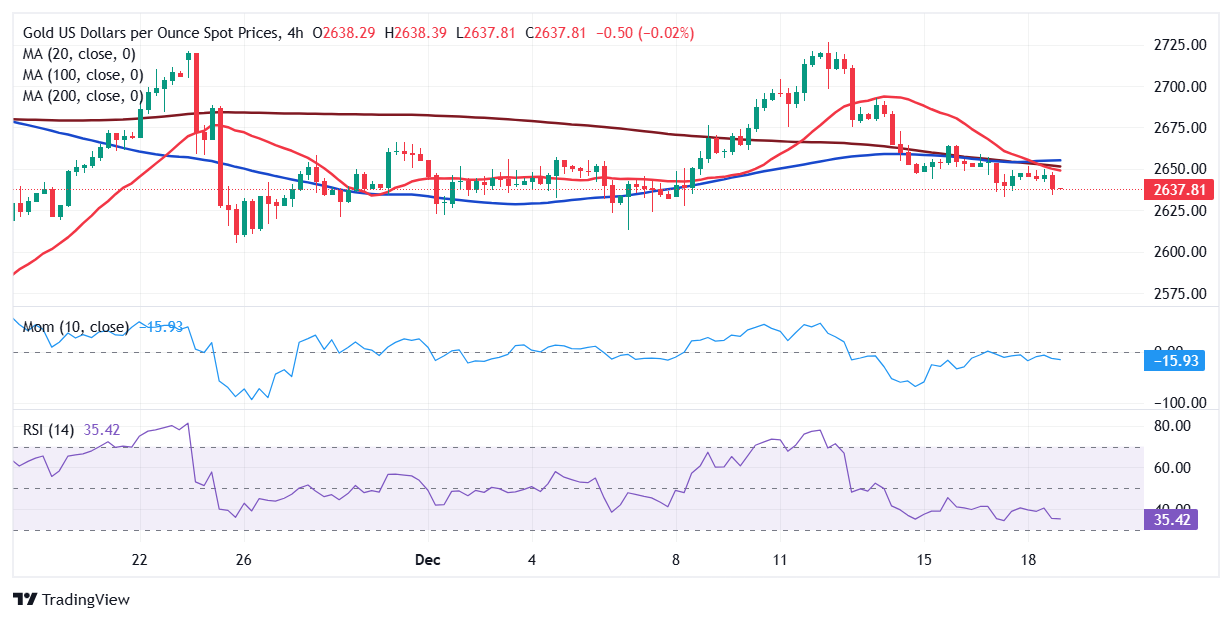 XAU/USD当前价格：$2,637.81_海马财经