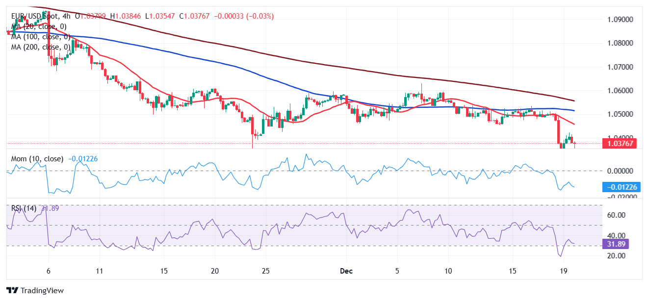 EUR/USD现价：1.0377_海马财经