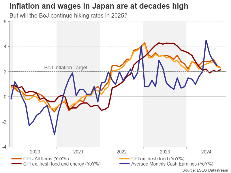 日本央行关注工资问题_海马财经