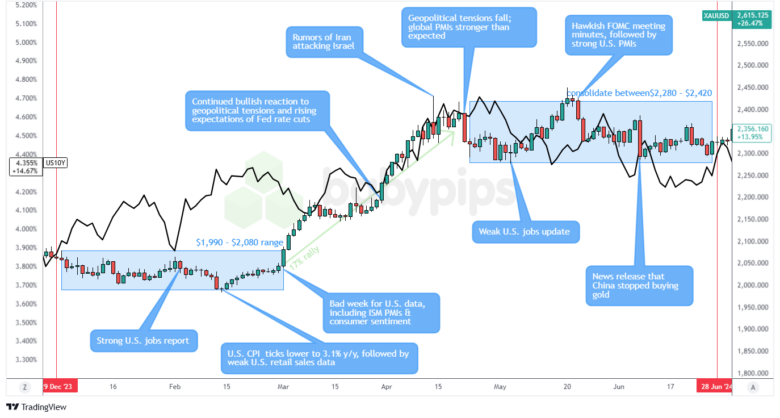 黄金（XAU/USD）：每日图表_海马财经