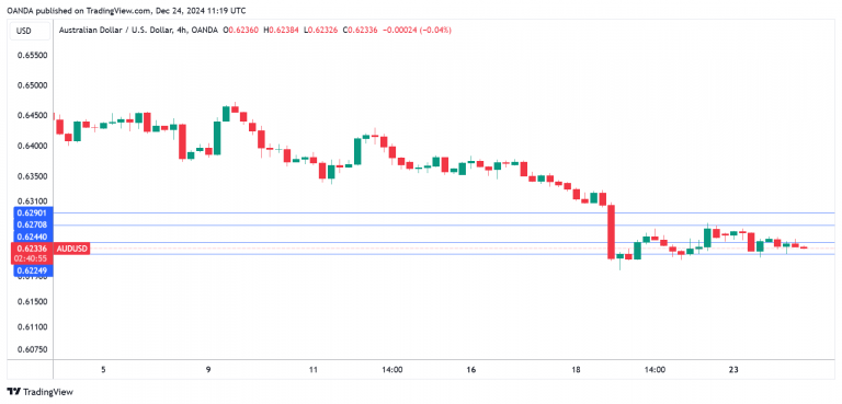 AUD/USD技术面_海马财经